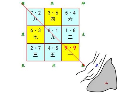 巽山乾向九運|【九運巽山乾向】揭開九運巽山乾向的風水玄機！打造旺宅。